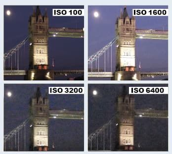 How to use ISO