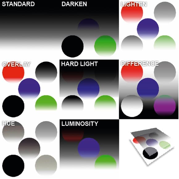 Blending-modes Blending modes